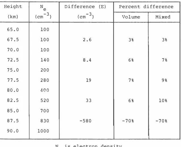 Table  2.4  Difference  between  volume  scattering  and  simple  Fresnel  electron  densities  for  differential  phase
