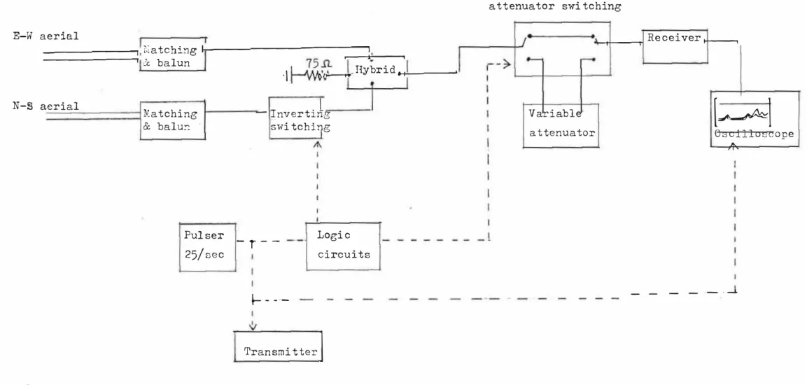 Figure  3 . 3 :   "�1anual"  differential  absorption  equipment . 