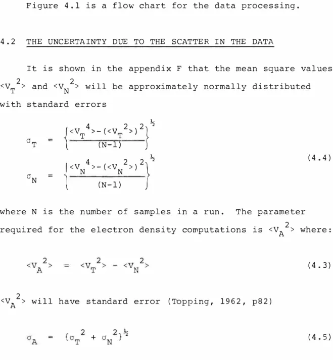 Figure  4.1  is  a  flow  chart  for  the  data  processing.  4.2  THE  UNCERTAINTY  DUE  TO  THE  SCATTER  IN  THE  DATA 