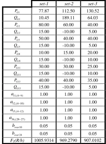 Fig. 1. Convergence of the F-MSG algorithm to the same optimal total cost rate value for different initial data sets is clearly seen in Fig