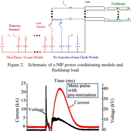 Figure 2.  Schematic of a NIF power conditioning module and flashlamp load 