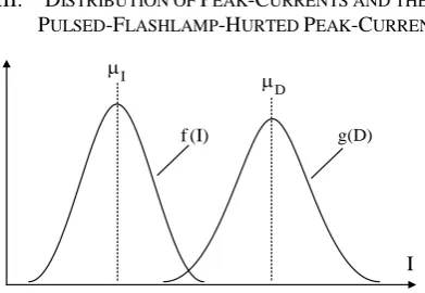 Figure 5.  Distribution of peak-currents and the pulsed-flashlamp-hurted peak-currents
