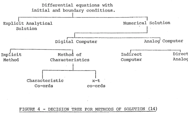 FIGURE  4  - DECISION  TREE  FOR  METHODS  OF  SOLUTION  (14) 