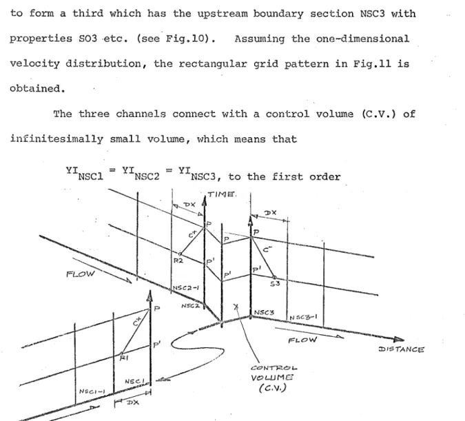 FIG .11  - RECTANGULAR  GHID  FOH  BIFURCA'riON 