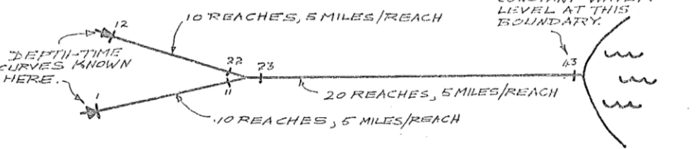 FIGURE  16  - OHIO-MISSISSIPPI  JUNCTION 
