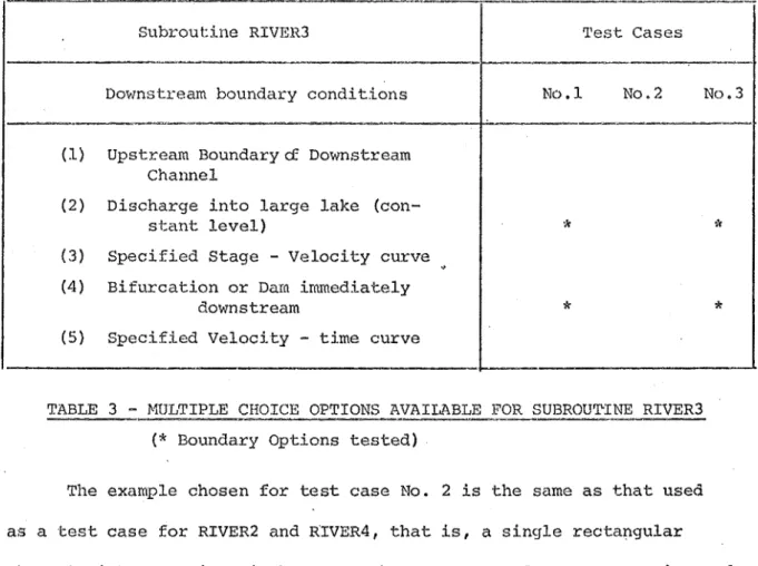 FIGURE  18  - CURVE  FOR  UPSTREAM  DISCHARGE 