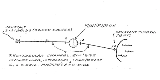 FIGURE  19  ·- THE  ARTIFICIAL  RIVER  SYSTEM 