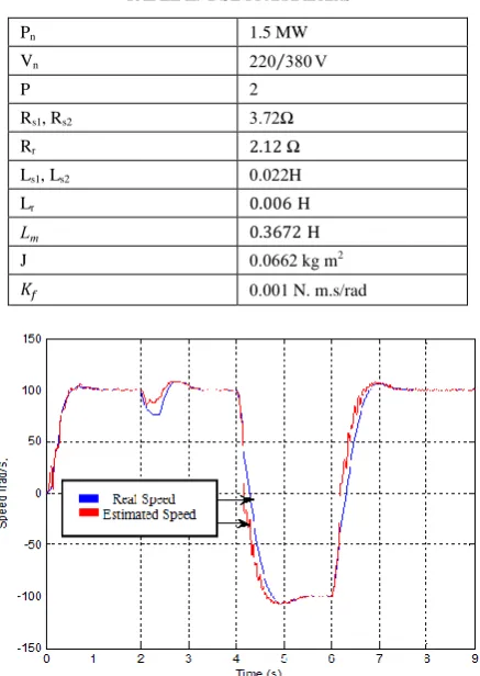 TABLE II.  DSIM PARAMETERS 
