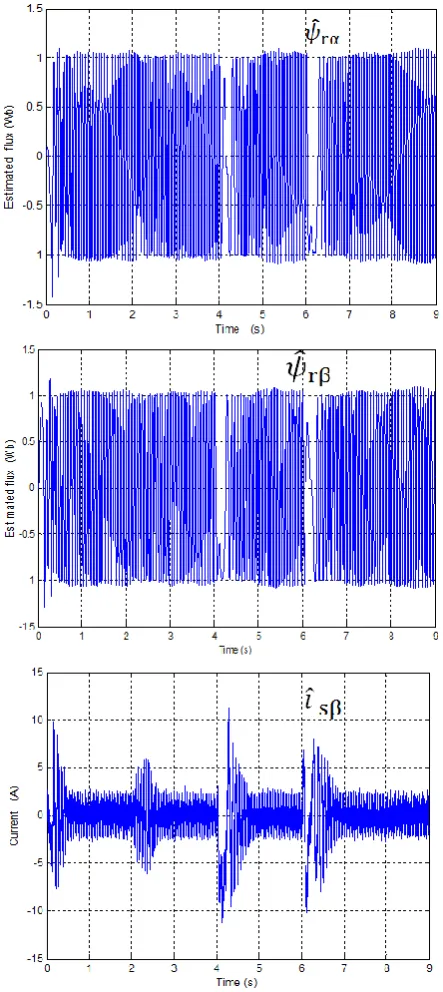 Figure 3.  Transient response to speed step command ±100 (rad/s) at rated load. 