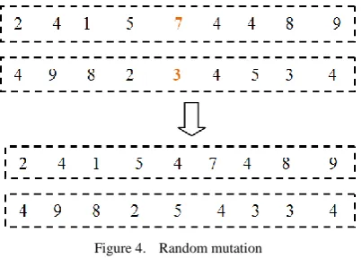 Figure 4.  Random mutation 