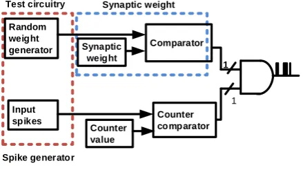 Figure 1.  Synapse architecture 