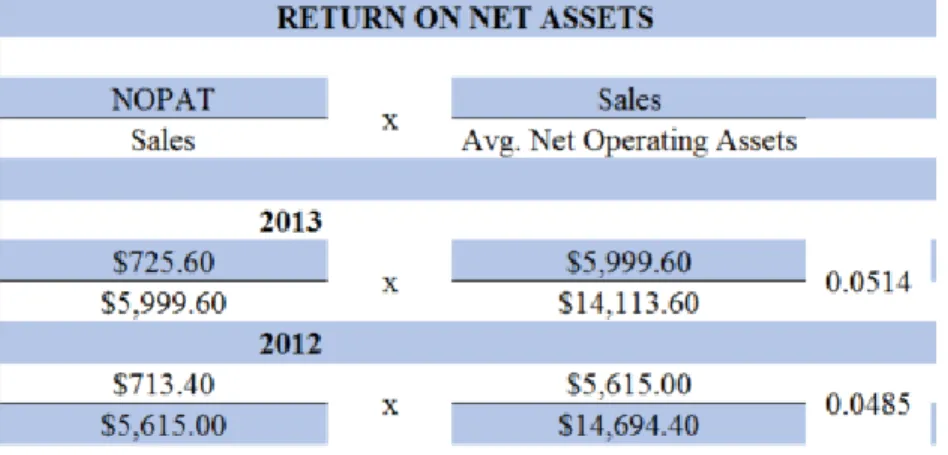 Figure 2-4 Nonoperating Assets 
