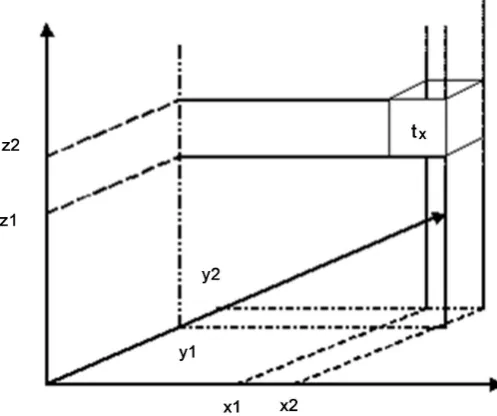 Figure 3. Calculation of the zone’s prisms attraction: [4].  