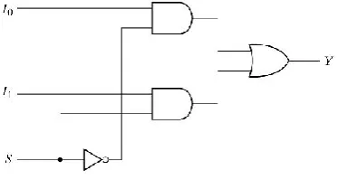Figure 3.  Conventional 2 to 1 multiplexer 
