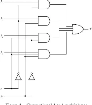 Figure 4.  Conventional 4 to 1 multiplexer 
