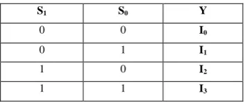 TABLE III.   TRUTH TABLE OF 4 TO 1 MULTIPLEXER