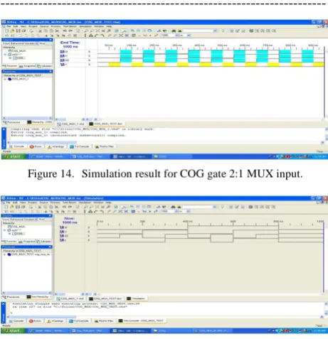Figure 14.   Simulation result for COG gate 2:1 MUX input. 