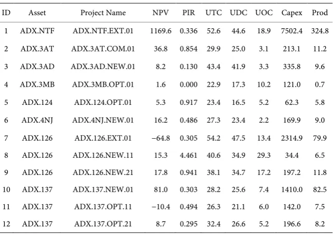 Table 3. Project basic information. 