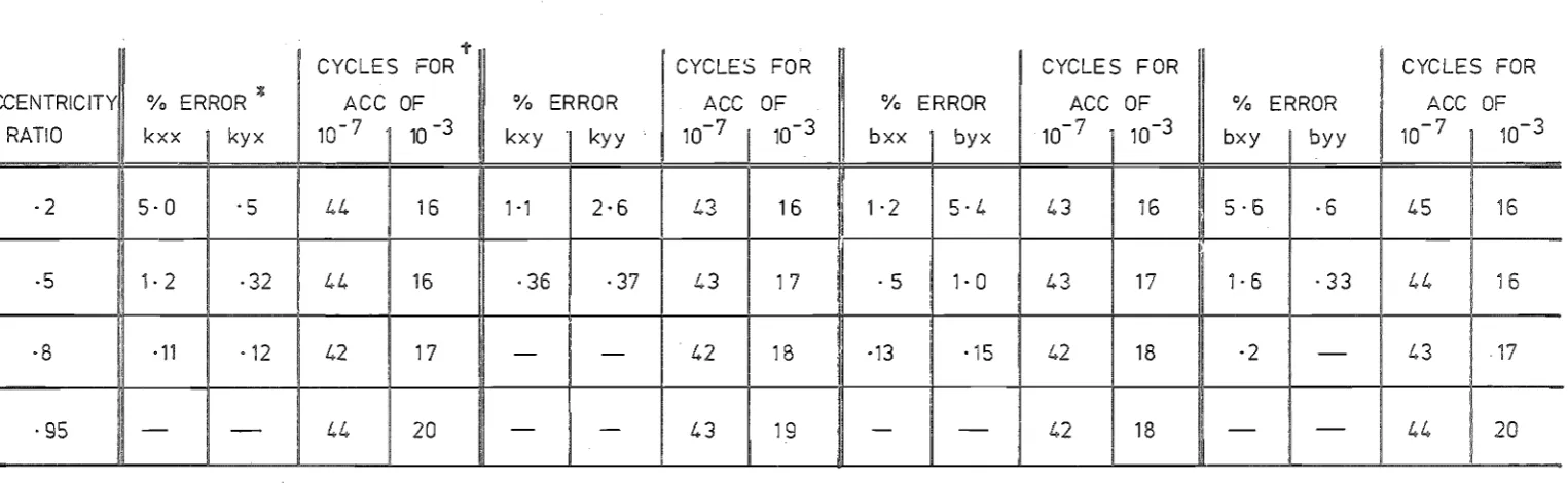 FIG. 2-5 