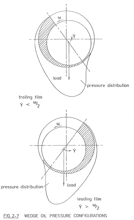 FIG. 2-7 