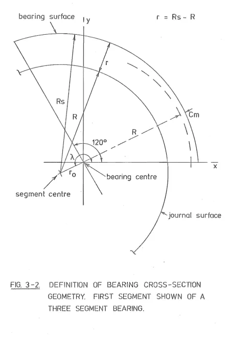 FIG. 3 -2. 