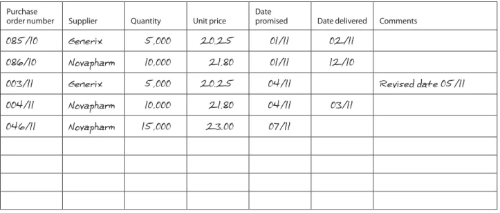 Figure 21-4  Sample product card side one / product specifications