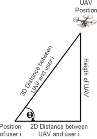 Figure 2. Parametric Triangle.