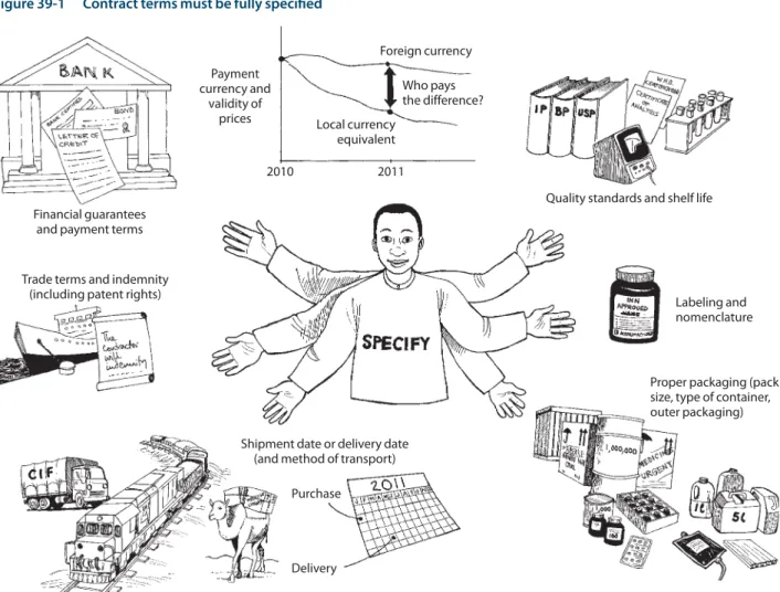 Figure 39-1  Contract terms must be fully specified