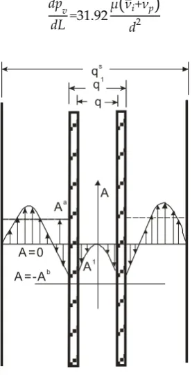 Figure 3. Velocity profiles for the laminar flow pattern when the pipe is pulled out of the well [28]