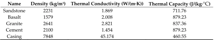Figure 4. Drilling fluid clinging constant, K, for computing surge- and swab- pressure [29]