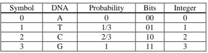TABLE I.  REPRESENTATIONS FOR A FOUR-VALUED VARIABLE 