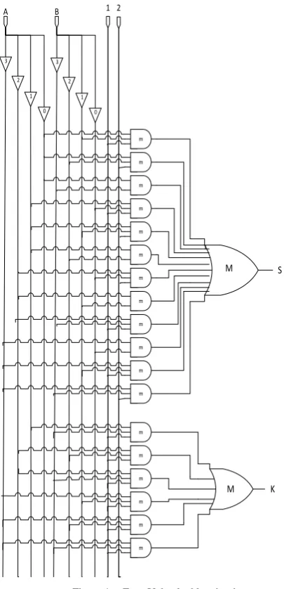 Figure 1.  Four-Valued adder circuit 