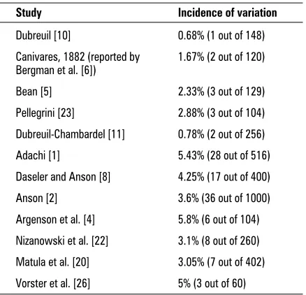 Table 2. Studies on the incidence of variant origin of theleft vertebral artery from the arch of the aorta reported in12 previous studies