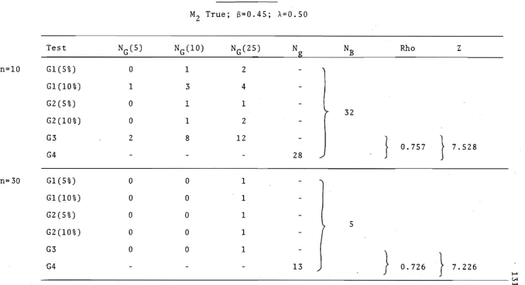 TABLE VI.V.6 