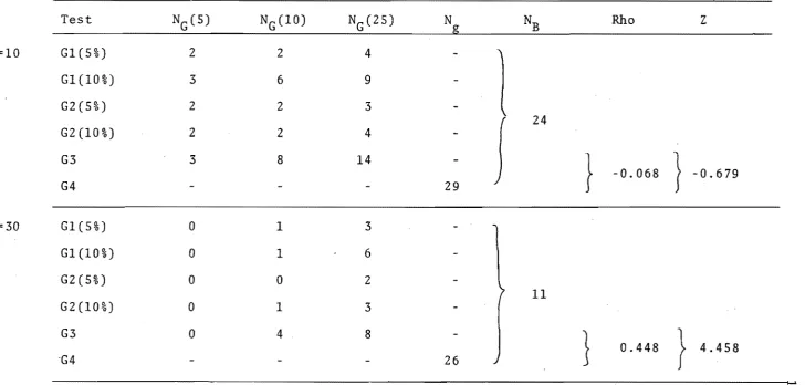 TABLE VI. V. 7 