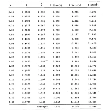 TABLE III.VI. 7 