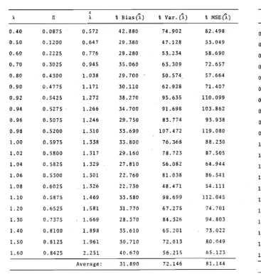 TABLE II 1. VI. 8 
