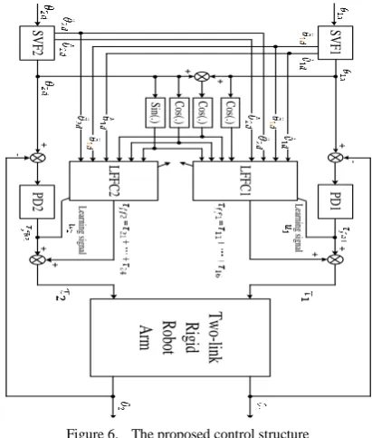 Figure 6.  The proposed control structure 
