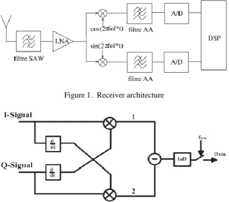 Figure 1.  Receiver architecture 