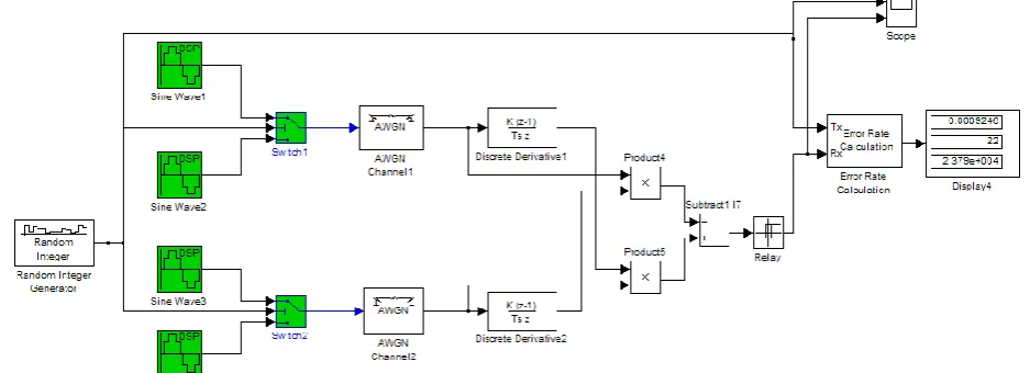 Figure 5.  Simulating circuit for calculating the bit error rate 