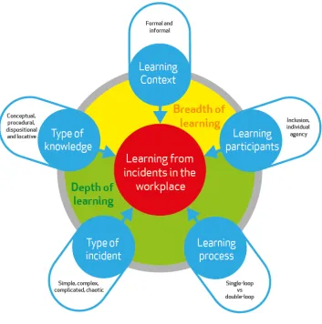 Figure 2. The LFI Framework (diagram adopted from Littlejohn et al, 2017) 