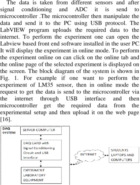Figure 1.  Block diagram of the system 