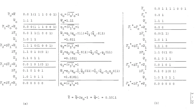 Fig. 3-7 Computation Schematic for Square Root Numerical Example 