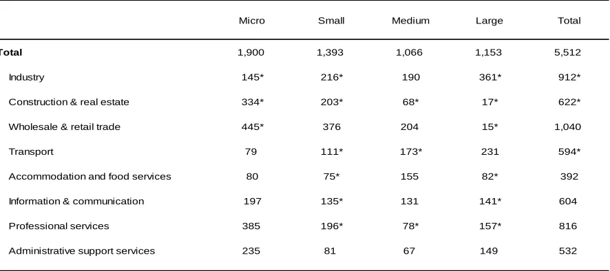 Table 2VALUE ADDED BY FIRM SIZE AND BY ECONOMIC SECTOR IN 2016 (€ millions) 