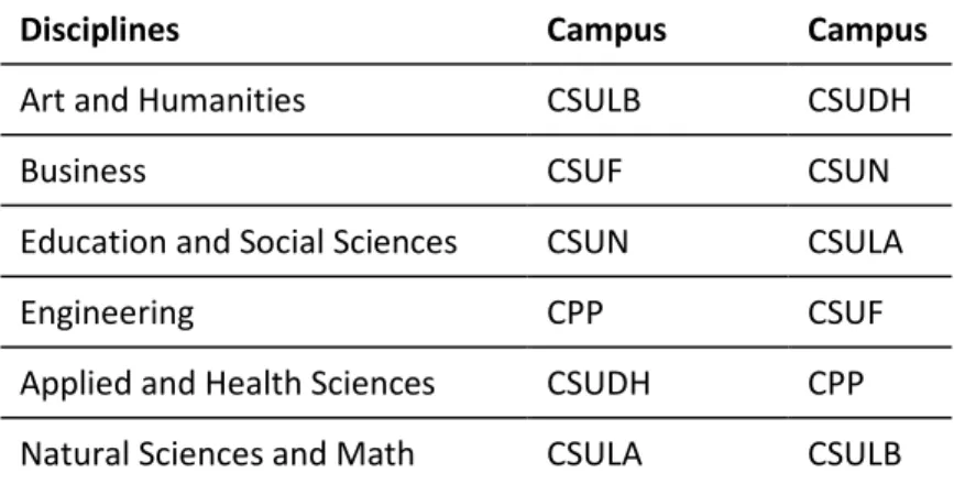 Table 1: Circulation of Print Book in the last 10 years 