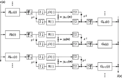 Figure 3.13: Modified DFT filter bank [5].