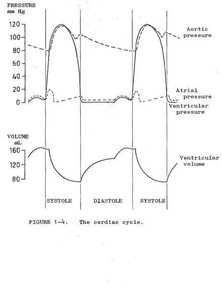 FIGURE 1-4. 