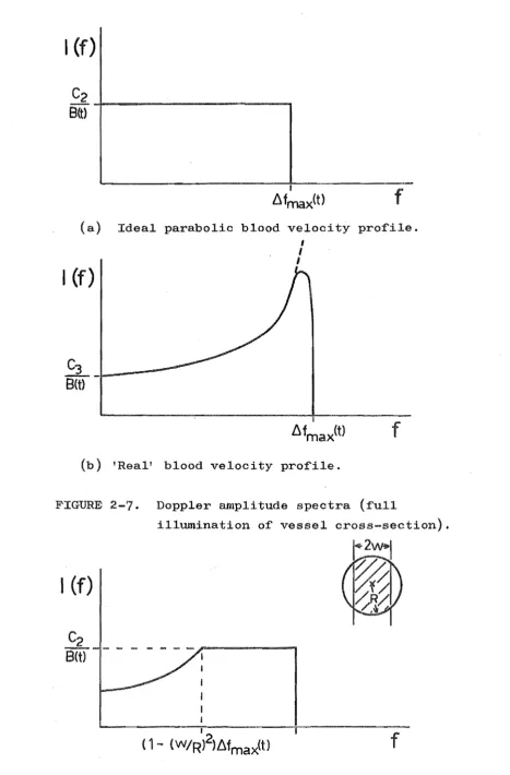 FIGURE 2-7. 