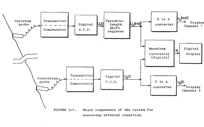 FIGURE 3-1. 
