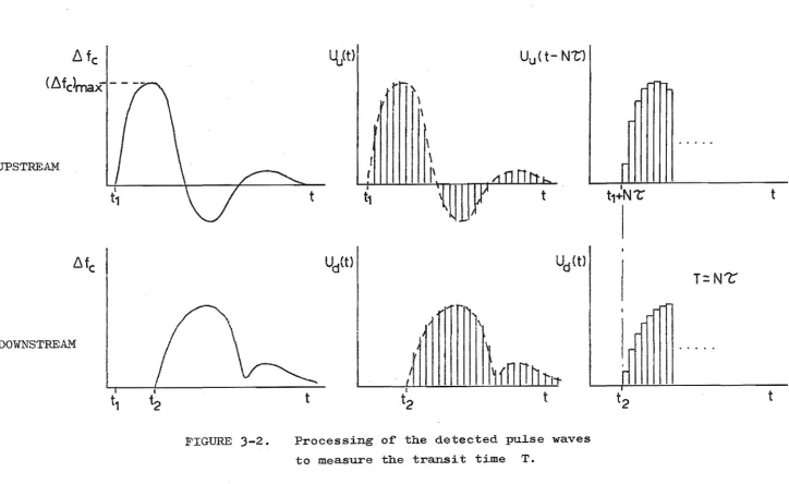 FIGURE 3-2. 
